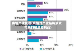疫情产业机遇(疫情对产业结构演变带来的机遇和挑战)