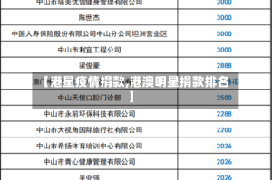 【港星疫情捐款,港澳明星捐款排名】