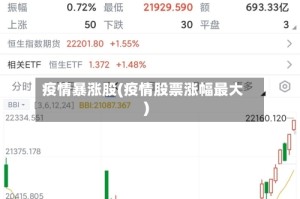 疫情暴涨股(疫情股票涨幅最大)
