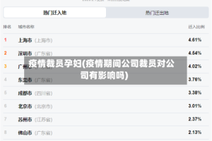 疫情裁员孕妇(疫情期间公司裁员对公司有影响吗)