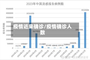 疫情近来确诊/疫情确诊人数