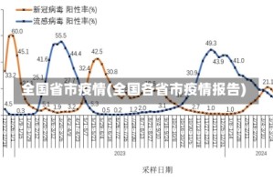 全国省市疫情(全国各省市疫情报告)