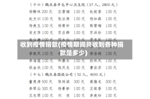 收到疫情捐款(疫情期间共收到各种捐款是多少)