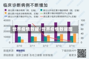 世界疫情数据/世界疫情数据图