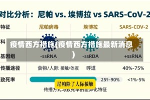 疫情西方措施(疫情西方措施最新消息)