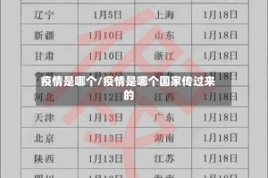 疫情是哪个/疫情是哪个国家传过来的