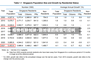 疫情在新加坡/新加坡的疫情可控吗