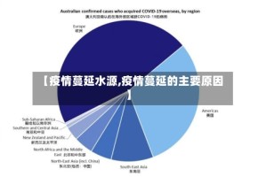 【疫情蔓延水源,疫情蔓延的主要原因】