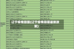 辽宁疫情回国(辽宁疫情回国最新政策)