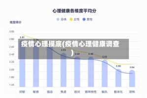疫情心理摸底(疫情心理健康调查)