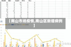 【南山市场疫情,南山区新增病例】