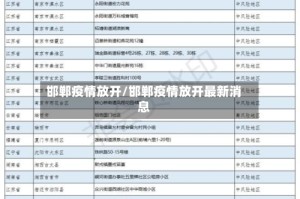 邯郸疫情放开/邯郸疫情放开最新消息