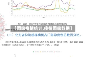 【国家疫情统计,疫情国家数据】