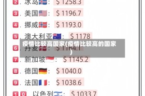 疫情比较高国家(疫情比较高的国家)