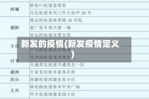 新发的疫情(新发疫情定义)