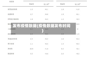 发布疫情数据(疫情数据发布时间)