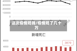 这次疫情赔钱/疫情赔了几十万
