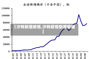 【沙特新增疫情,沙特疫情新增数据】