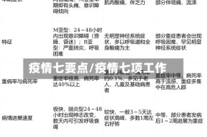 疫情七要点/疫情七项工作