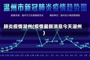 肺炎疫情湖州(疫情最新消息今天湖州)