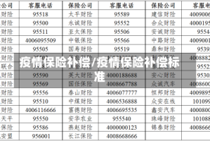 疫情保险补偿/疫情保险补偿标准