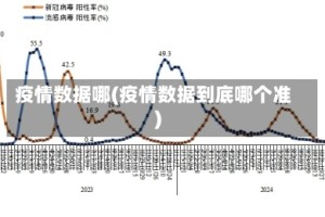 疫情数据哪(疫情数据到底哪个准)