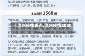 【温州疫情看点,温州疫情2020】