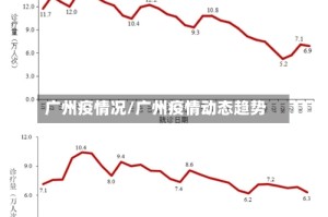 广州疫情况/广州疫情动态趋势