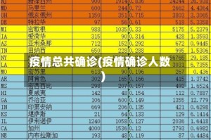 疫情总共确诊(疫情确诊人数)