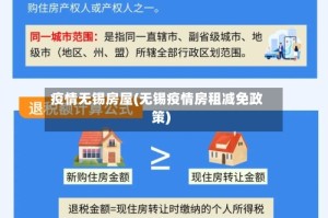 疫情无锡房屋(无锡疫情房租减免政策)