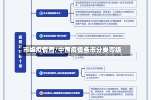 市级疫情图/中国疫情各市分类等级