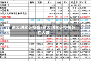 意大利累计疫情/意大利累计疫情死亡人数