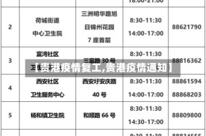 【贵港疫情复工,贵港疫情通知】