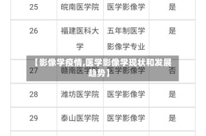 【影像学疫情,医学影像学现状和发展趋势】