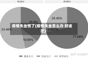 疫情失业慌了(疫情失业怎么办 好迷茫)