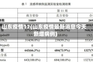 山东疫情17(山东疫情最新消息今天新增病例)