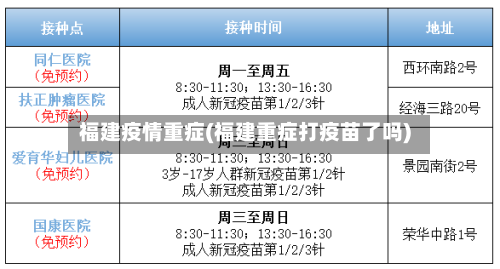 福建疫情重症(福建重症打疫苗了吗)-第1张图片