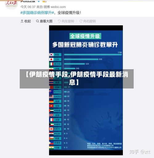 【伊朗疫情手段,伊朗疫情手段最新消息】-第1张图片
