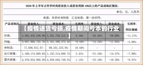 【疫情进货亏损,疫情期间亏本的行业】-第1张图片