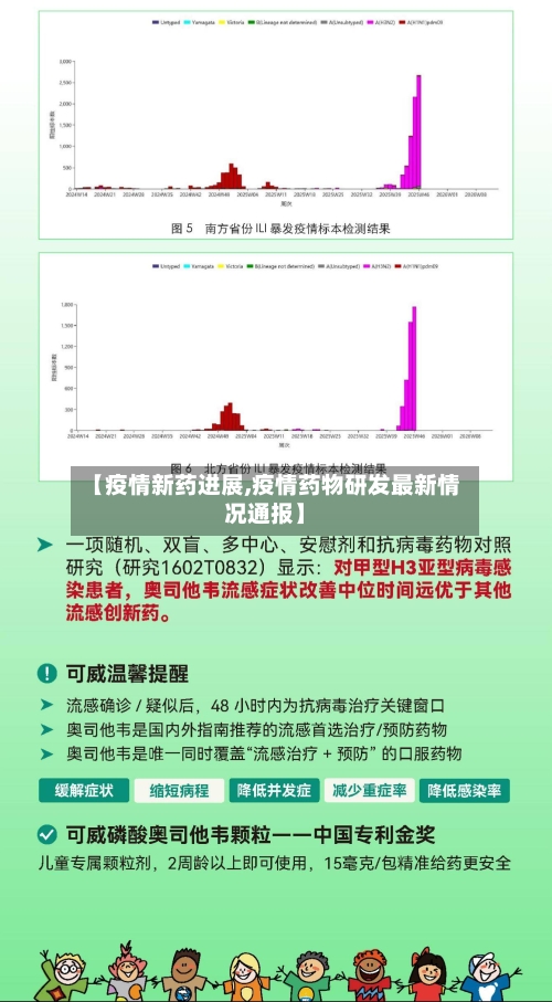 【疫情新药进展,疫情药物研发最新情况通报】-第1张图片