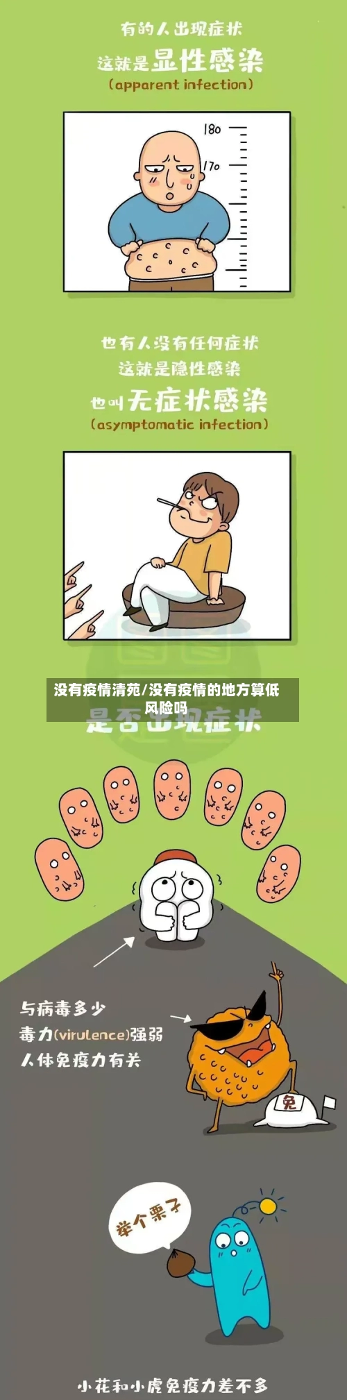 没有疫情清苑/没有疫情的地方算低风险吗-第1张图片