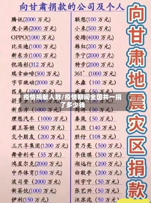 疫情捐献人数/疫情期间全国共一捐了多少钱-第1张图片