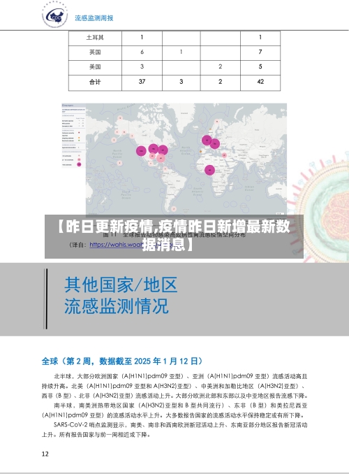 【昨日更新疫情,疫情昨日新增最新数据消息】-第1张图片