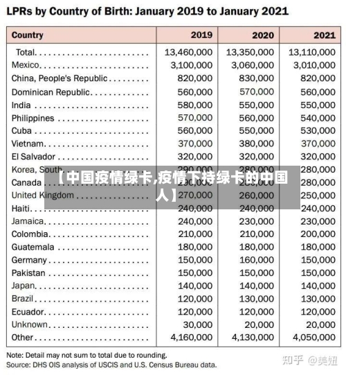 【中国疫情绿卡,疫情下持绿卡的中国人】-第2张图片