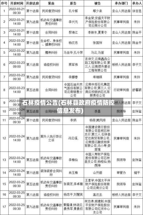 石林疫情公告(石林县政府疫情防控信息发布)-第2张图片