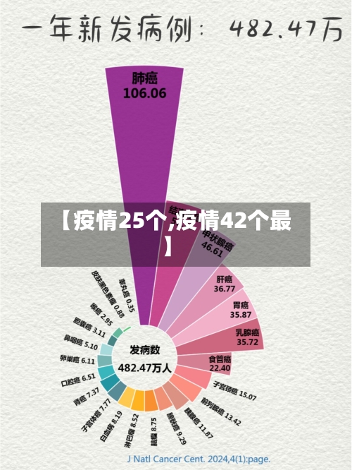 【疫情25个,疫情42个最】-第3张图片