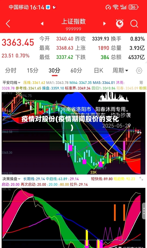 疫情对股份(疫情期间股价的变化)-第1张图片