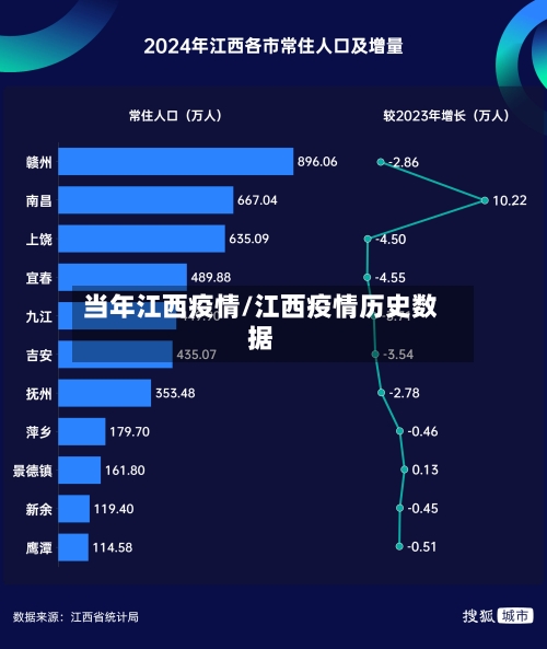 当年江西疫情/江西疫情历史数据-第1张图片