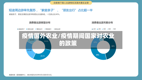 疫情国外农业/疫情期间国家对农业的政策-第3张图片