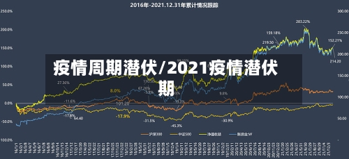 疫情周期潜伏/2021疫情潜伏期-第2张图片